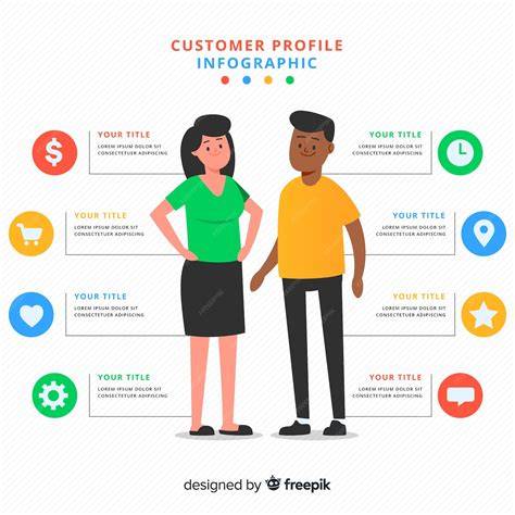 Infographie: Profil type d'un milieu central moderne (technique, passes, vision, frappe)