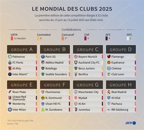 Carte des clubs à suivre pour les pépites milieu central