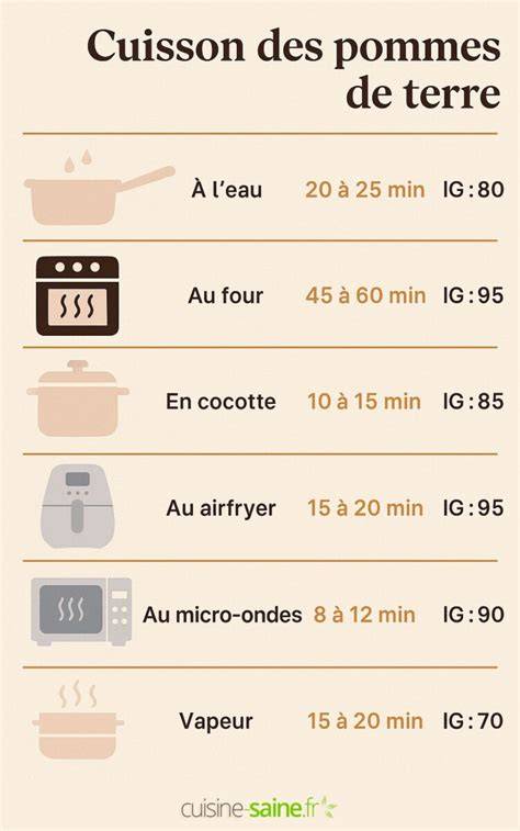 Infographie des étapes: préparation, cuisson des pommes, dressage des verrines
