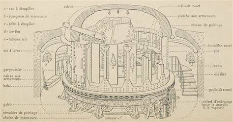 Schéma du KM68 et emplacement des accessoires