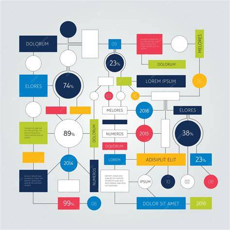 Infographie: Schéma du flux de travail Ikea Kitchen Planner (définition de l’espace, choix des modules, visualisation 3D, ajustements).