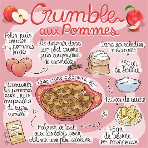Illustration d’un crumble banane-petits-beurre et présentation des étapes