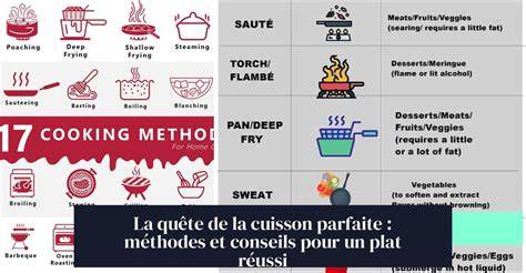 Schéma: Méthodes de cuisson et leur impact sur les nutriments