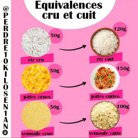 Infographie: Conversion calories riz cru vs riz cuit