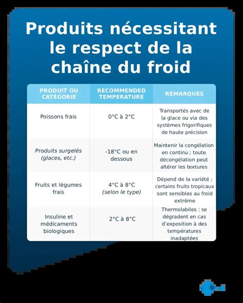 Infographie: prévention des salmonelloses en cuisine et dans la chaîne du froid
