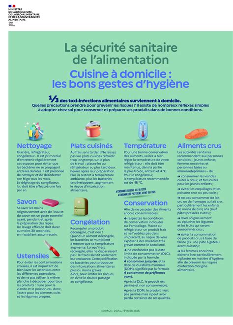 Infographie: checklist sécurité alimentaire à domicile