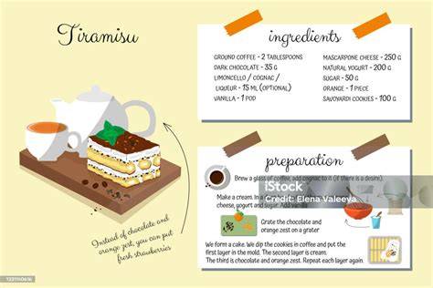 image tiramisu et ingrédients étape par étape