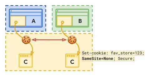 schéma-identification-cookies-site