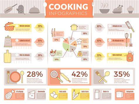info graphique composition et cuisson