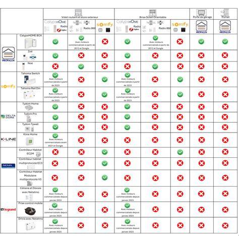 tableau compatibilité référence produit TEFAL