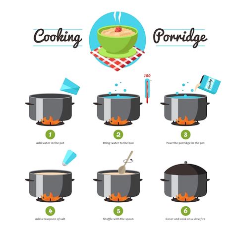 explication image étape par étape cuisson