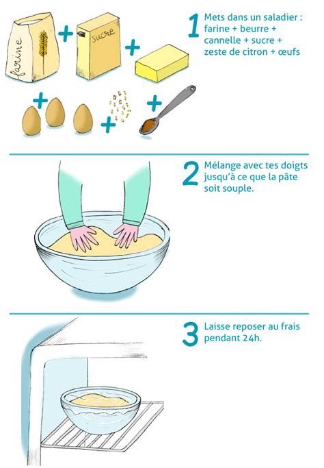 image infographique récapitulant les étapes de sablés et cookies