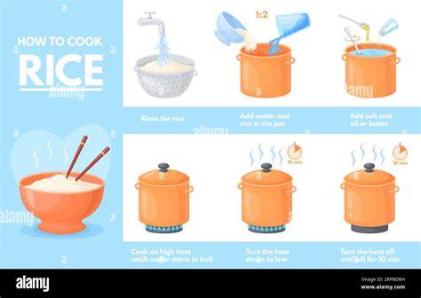 Infographie: ratio riz/liquide et étapes de cuisson pilaf