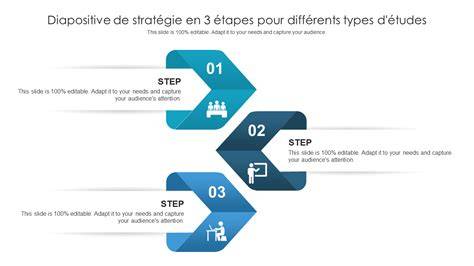 Visualisation des étapes 1 à 3