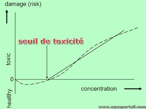 Schéma: cycle de toxicité et ses conséquences sur la performance