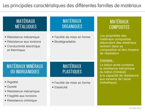 image de comparaison des matériaux d’évier