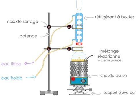Schéma du montage de la crème exotique avec phases de refroidissement