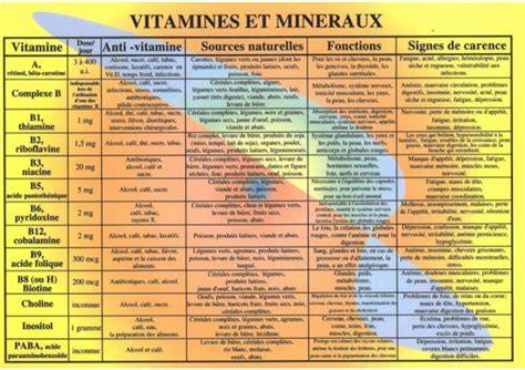 tableau_vitamines_choucroute