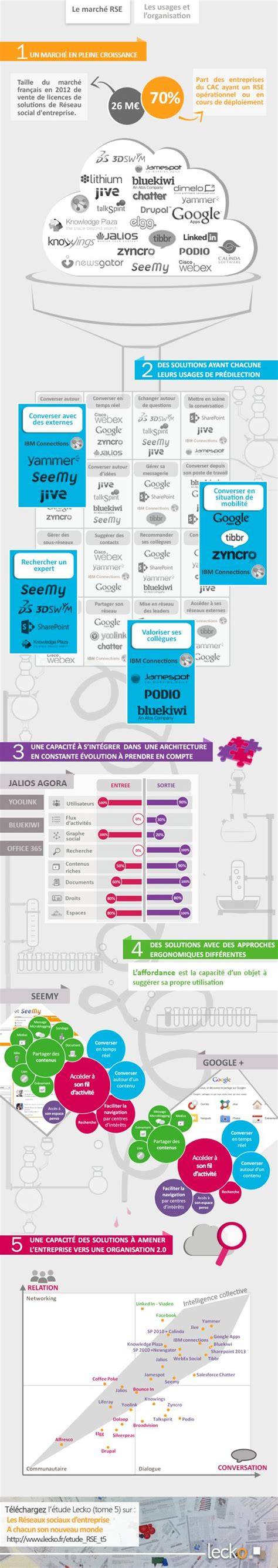 Ingrédients et étapes clés sous forme d'infographie