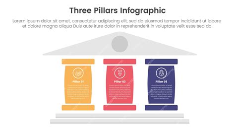 Infographie: les 3 piliers DIM