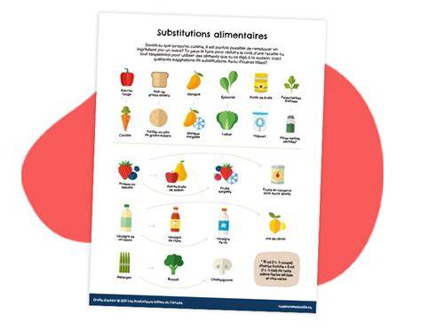 Carte des ingrédients et substitutions possibles pour version végétalienne