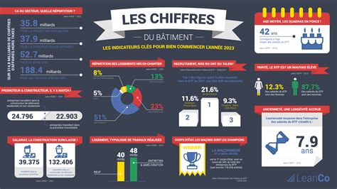 https://example.com/infographie-fournisseurs-confiserie.jpg