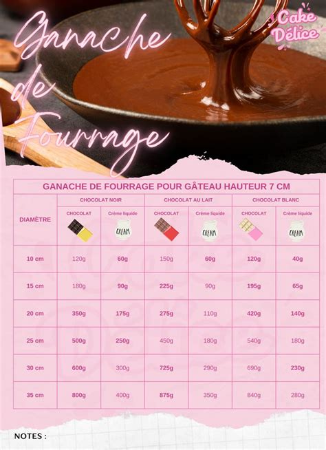 Schéma explicatif des étapes pour réaliser la ganache et lier les couches