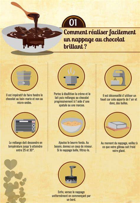 Infographie: Schéma des étapes pour réaliser un nappage chocolat brillant et une ganache Nutella