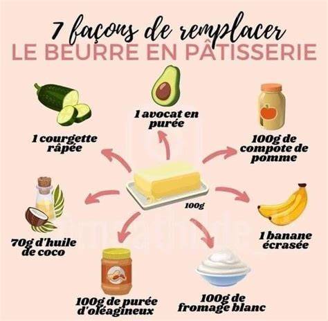 image_tableau_beurre_cacao_biens_conseils