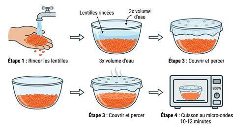 schéma macaronissements et cuisson