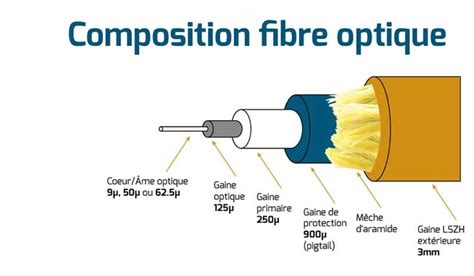 Schéma de la composition d'un objet en fibre de bambou mélangé à de la mélamine