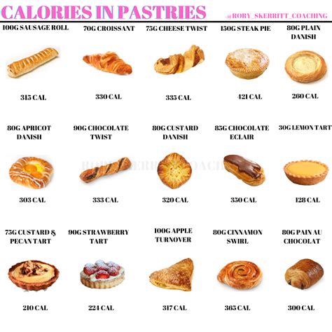 Pie chart of pastry calories distribution
