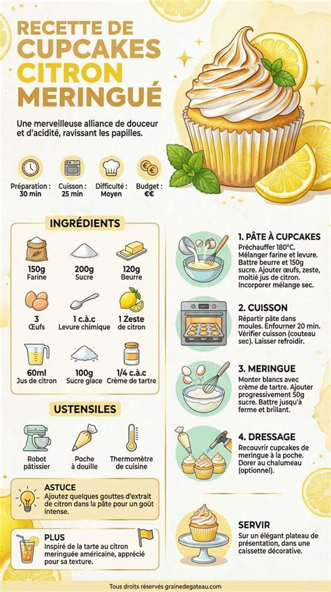 infographie_etapes_recette_fraises_meringue_groseilles.png
