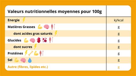 Diagramme nutritionnel simplifié d'un biscuit