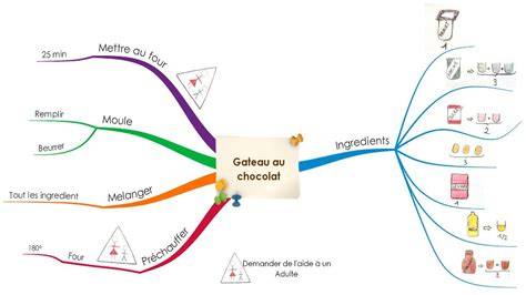 Carte mentale ingrédients gateau chocolat coco