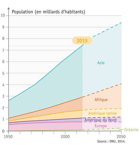 croissance et répartition homogène des micro-ondes