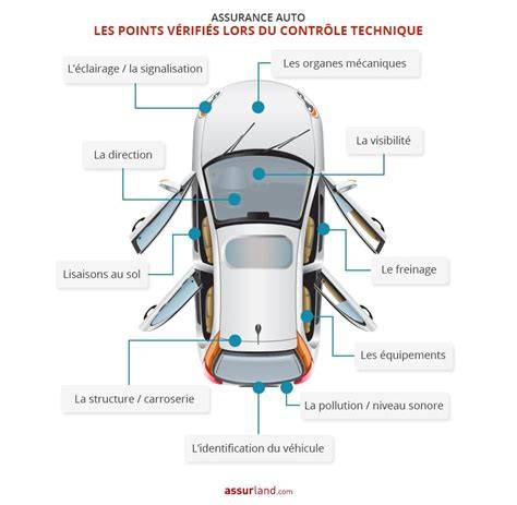schéma des composants Thermomix et points de contrôle