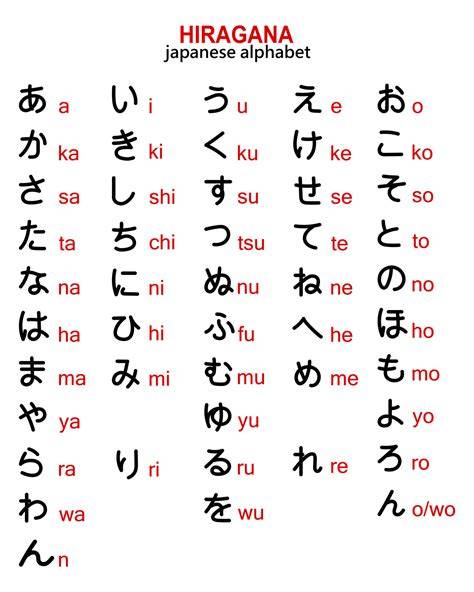 Infographie: Kanji et Hiragana des légumes japonais courants