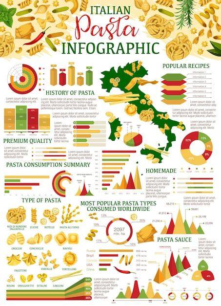 Infographie: proportions pesto et pâtes
