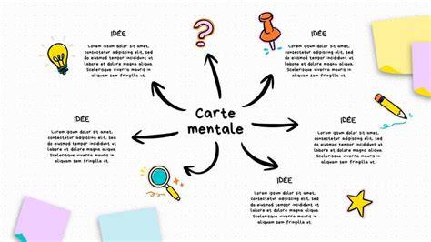 Carte mentale: idées de plats et associations avec courge lactofermentée