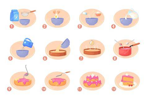 Schéma des étapes de préparation du gâteau sans sucre