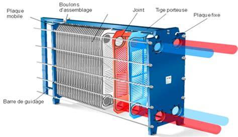 Photo thermique montrant les plaques en fonctionnement