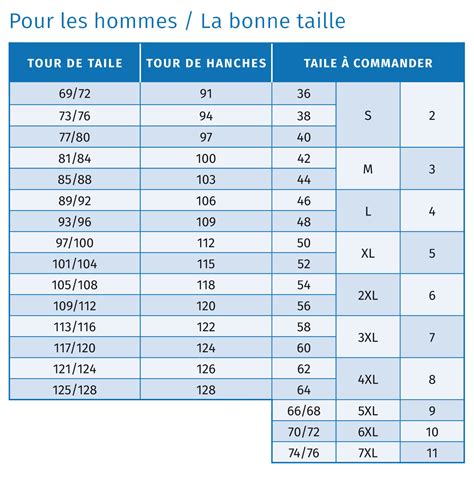 Tableau récapitulatif des plaques et tailles