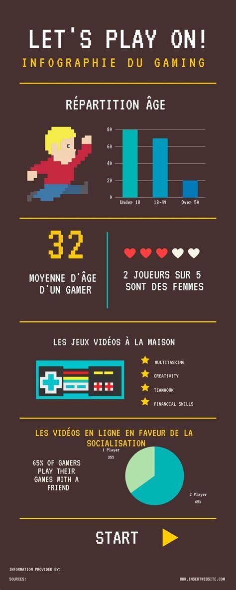 Infographie: