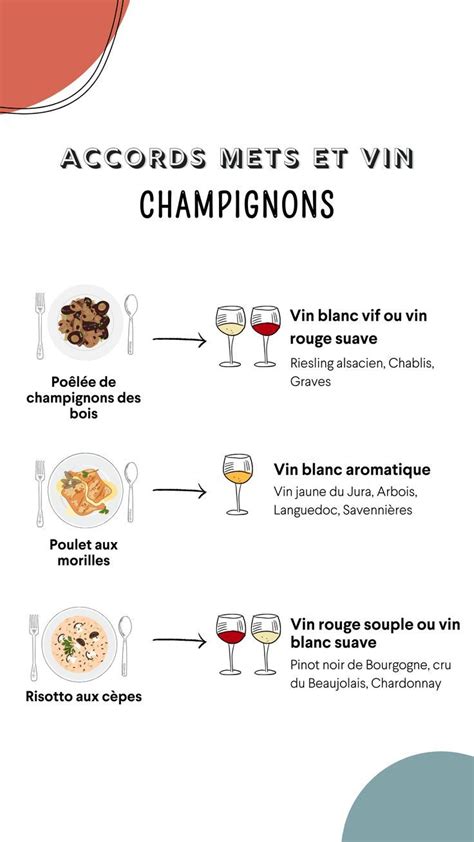 Carte illustrant les accords mets et boissons avec le curry de chou-fleur