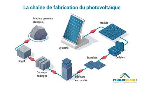 Infographie: Chaîne de découpe et montage d'un entremet étape par étape