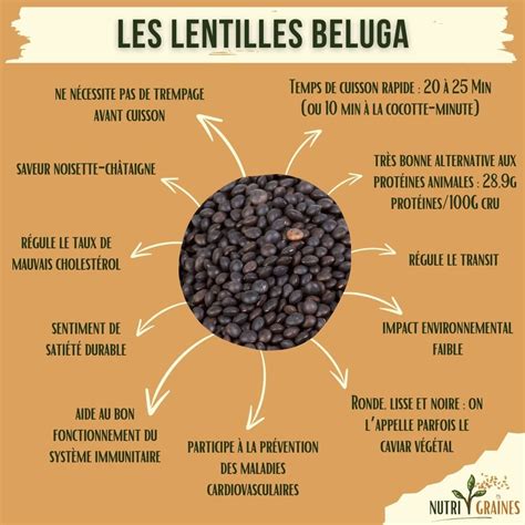 Carte interactive: régions d’origine des lentilles beluga et des produits utilisés