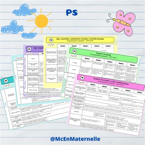 Illustration: progression des activités et supports utilisés pour les PS et MS