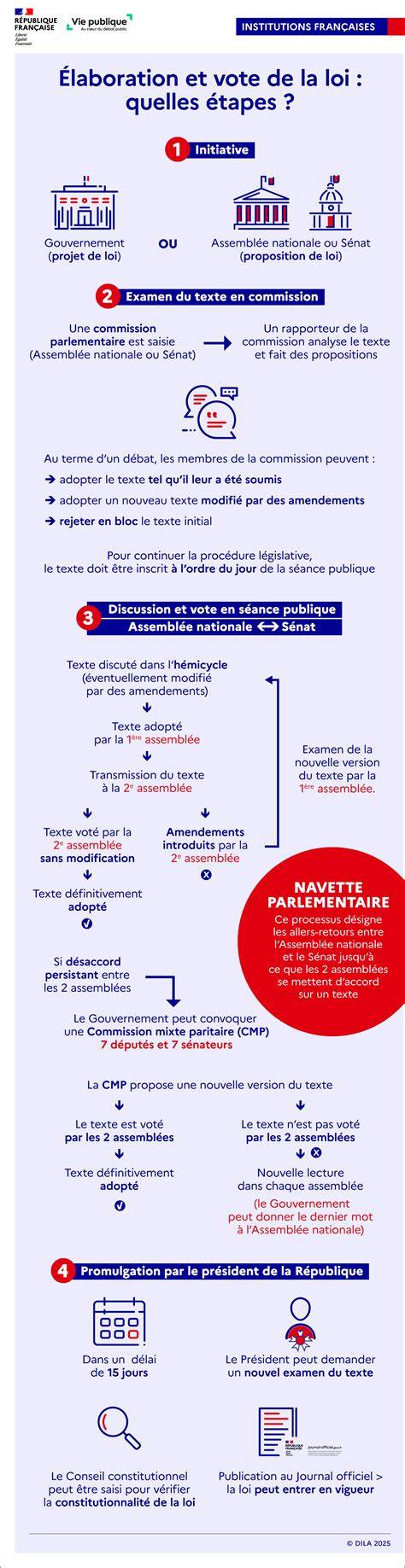Infographie sur les étapes du nixtamal et de la fermentation