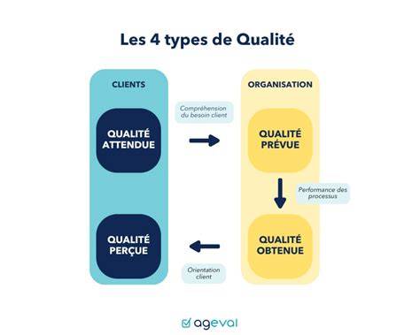 Schéma des contrôles qualité typiques en meunerie et stockage